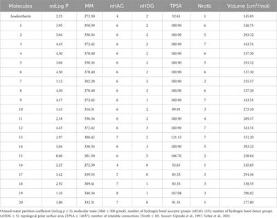 Anti-leishmanial activity of Eleutherine plicata Herb. and predictions of isoeleutherin and its analogues